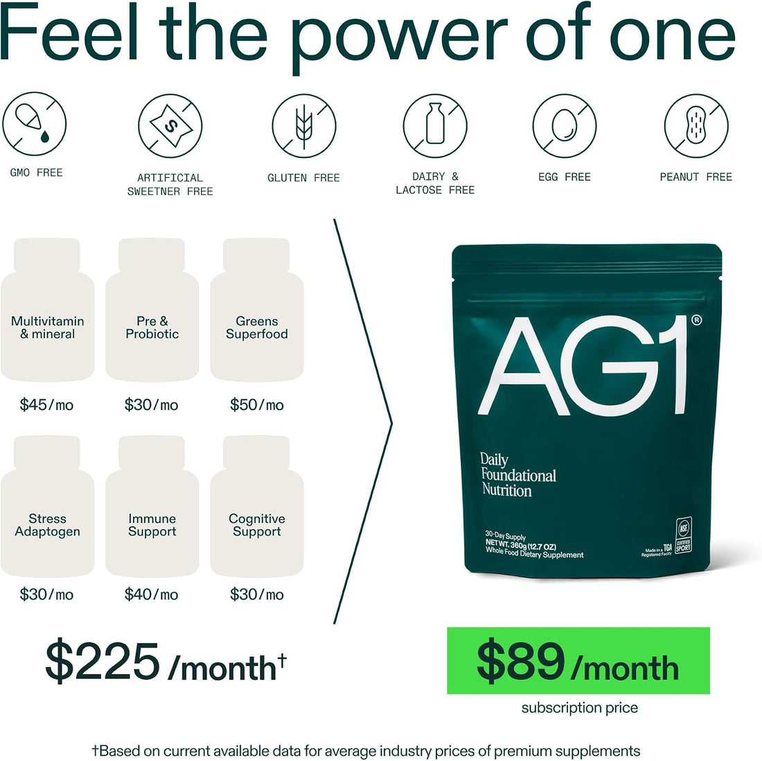 AG1 Greens Powder Refill Pouch – 75 Vitamins, Multivitamin & Probiotic | Gut Health Support | Vegan, Keto, Gluten Free | Athletic Greens Supplement - Pouch Only, Classic Formula